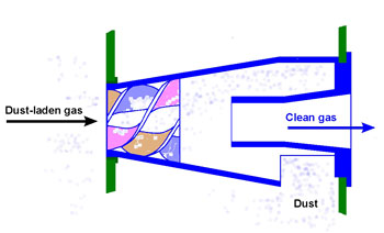 Dust Collector/Filter