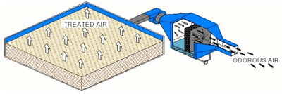 Dark Smoke Control System